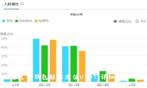 如何通过TP钱包轻松充值USDT：详细步骤与技巧