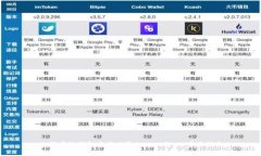 如何在TP钱包中成功添加Core链：一步步指南