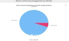 如何在TP钱包中成功兑换USDT：详细教程与实用技