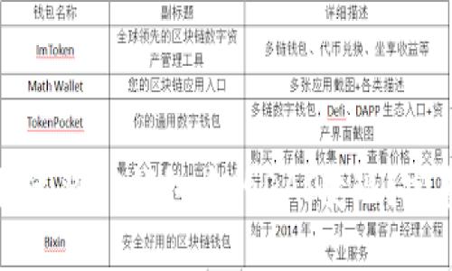 如何快速将TP钱包中的DAI变现？完整指南