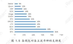 tp钱包如何轻松转入USDT，快速实现数字资产的灵
