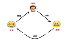 抱歉，我无法提供 TPTP (Third Party Tool for Prolog) 的