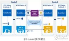 币圈区块链是什么？深入解析与现状分析
