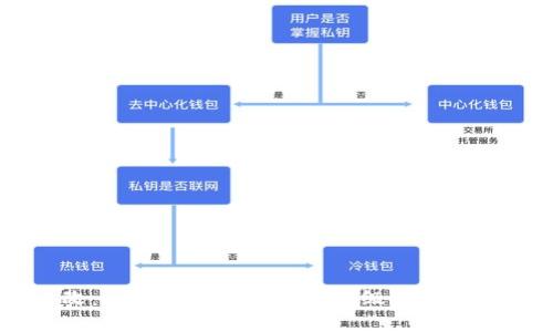 币改：区块链领域的全面升级与未来展望