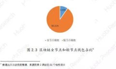 探索虚拟币PAI：如何通过数字资产实现财富增长