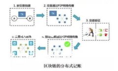   如何通过投资虚拟币ST实现投资收益最大化？