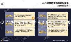 思考一个适合推广并且符合的优秀，聚焦关键词