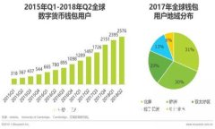 2023年区块链暴涨币种：投资者不能错过的机会