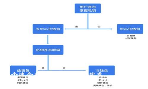 思考一个适合推广并且符合的优秀  
tpWallet下载安装教程：轻松获取数字资产的第一步