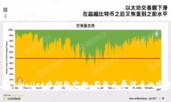 如何在tpWallet中领取空投：获取免费代币的完整指