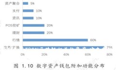 tpWallettrx 是一种数字钱包，主要用于存储和管理