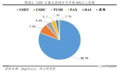   如何通过tpWalletfil挖矿实现财富增长？ /  guanj