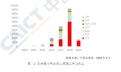 tpWallet安卓版官方下载：一步到位，畅享数字资产