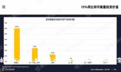 全面解析TPWallet：如何通过区块链技术提升您的薄