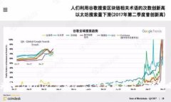 为何tpWallet价格过高？深入解析及应对策略