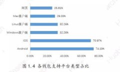 平板如何下载并使用 tpWallet，轻松管理你的数字