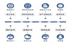 beantpWallet交易安全吗/beantpWallet, 交易安全, 区块链