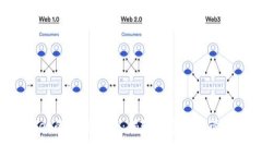 Feg币与tpWallet的完美结合：揭秘数字资产管理的高