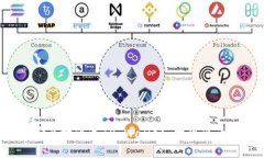 如何快速安全地通过TP Wallet 提现火币：完整指南