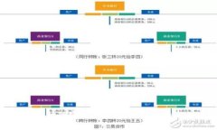 tpWallet免密支付的实用指南：解锁更便捷的数字资