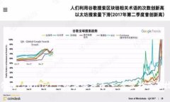 如何在tpWallet上购买洛神币：一步步指南与技巧