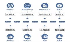 tpWallet交易失败的原因与解决方案解析