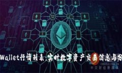 tpWallet行情列表：实时数字资产交易信息与分析