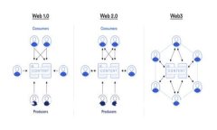 要在tpWallet的市场一栏中显示相关信息，通常需要