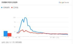 tpWallet如何只显示币数量而不显示金额的解决方案
