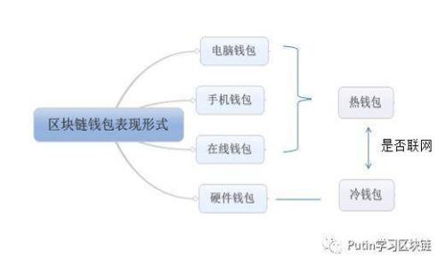 2023年区块链最新案例分析：重塑行业未来的关键实践