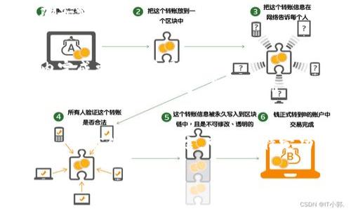 在探讨 TP 钱包之前，我们先来了解一下什么是数字钱包，以及 TP 钱包在这个领域内的独特之处。数字钱包是一个可以存储、接收和发送数字货币的工具，它为用户提供了方便的资产管理和交易体验。而 TP 钱包作为一种新兴的钱包工具，它以其高级的安全性和用户友好的界面吸引了许多用户。

一、TP 钱包的基本功能
TP 钱包提供了多种核心功能，使其在众多数字钱包中脱颖而出。首先，TP 钱包支持多种数字货币，如比特币、以太坊等主流币种。这让用户在一个平台上管理不同的资产，提升了便利性。
其次，TP 钱包拥有即时交易功能。用户可以迅速完成转账和收款，节省了等待时间。此外，TP 钱包还支持二维码扫描，用户只需扫描对方的二维码，即可完成交易，操作简单方便，尤其适合新手用户。

二、安全性是 TP 钱包的一大亮点
在数字资产管理中，安全性是用户最为关注的问题之一。TP 钱包采用多重加密技术，确保用户的资产得到有效保护。数字资产的私钥被安全存储，用户即使在网络环境较为复杂的情况下，也无需担心自己的资金安全。
此外，TP 钱包还引入了两步验证机制。用户在进行交易时，需要输入密码和验证码，这双重保障机制大大降低了盗取账户的风险。

三、用户体验：简洁而直观
TP 钱包的界面设计注重用户体验，界面简洁直观。无论是新的数字货币用户，还是经验丰富的投资者，都能在使用中快速上手。用户只需简单注册，填写必要信息，即可创建自己的数字钱包。
在使用过程中，TP 钱包的导航设计也非常友好。用户可以轻松找到自己需要的功能模块，如交易记录、资产管理和安全设置等，大大提升了操作的流畅性。

四、TP 钱包的社区与支持
TP 钱包不仅注重功能和安全性，还积极投入建设用户社区。用户可以在社区中进行交流、分享使用心得和技巧。这种开放的交流平台让用户能够更好地理解如何使用 TP 钱包，实现资产的管理与增值。
同时，TP 钱包的客服支持也相当到位。无论用户在使用中遇到任何问题，都可以通过客服渠道及时获得帮助。这种贴心的支持，让用户在使用过程中更加安心。

五、未来展望：TP 钱包的发展方向
随着区块链技术和数字货币的不断发展，TP 钱包在未来也将有更广阔的发展前景。其团队已经计划引入更多功能，如借贷、质押等，使用户能够在钱包内完成更多的金融操作。
同时，TP 钱包也在探索与更多商家的合作，推动数字货币的日常应用。通过与电商、线下商超等建立合作关系，让数字货币的使用与支付变得更加普及，真正实现“钱包在手，货币无忧”。

六、总结：TP 钱包的优势与不足
总体来说，TP 钱包凭借其安全性、便捷性和良好的用户体验，成为了很多用户的选择。不过，正如任何一种产品一样，TP 钱包也有其不足之处。例如，对于一些高级用户而言，可能在特定功能上存在需求未被满足的情况。但是，TP 钱包团队正在积极倾听用户反馈，不断和完善产品。未来，TP 钱包有潜力成为用户数字资产管理的优选方案。

希望上述内容对你了解 TP 钱包有所帮助，如果你还有其他问题，欢迎随时提问！