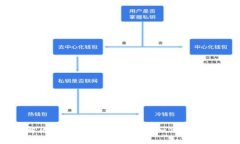 深入了解区块链技术与比特币：如何重塑金融世