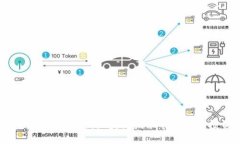 深入探索BATC币种：区块链技术的未来与投资潜力