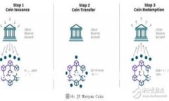 如何将欧以（Eur）顺利提现到tpWallet：详细指南与